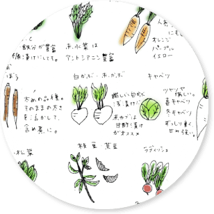 お野菜図鑑